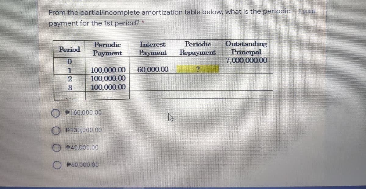 From the partial/incomplete amortization table below. what is the perlodic tgot
payment for the 1st period?
Interest
Раyment
Periodie
Repayment
Outstanding
Principal
7,000,000.00
Periodic
Period
Payment
0.
100,000 00
100,000 00
100,000 00
60,000 00
O P160,000 00
O PI30.000.00
P40,000 00
P60.000 00
0123

