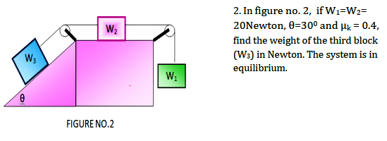 2. In figure no. 2, if W1=W2=
W2
20Newton, 0=30° and Hk = 0.4,
find the weight of the third block
(W:) in Newton. The system is in
equilibrium.
W;
FIGURE NO.2
