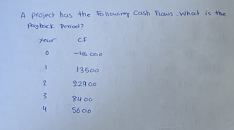 A project has the Following Cash Flows. What is the
Pay back Period?
Year
0
CF
-46000
13500
2
22900
M
8400
4
S600