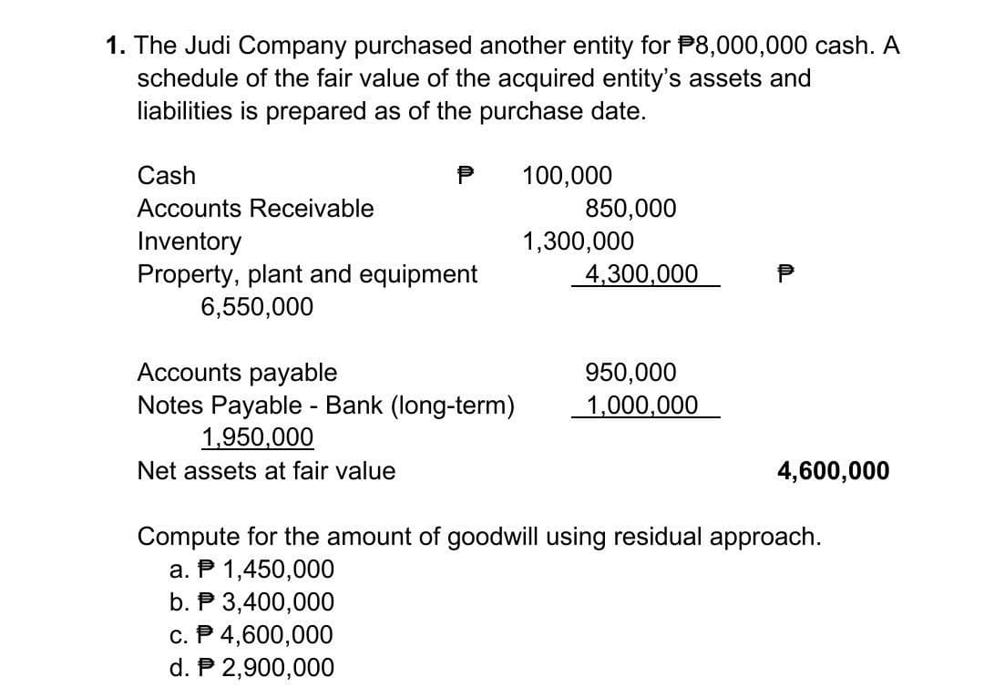 1. The Judi Company purchased another entity for P8,000,000 cash. A
schedule of the fair value of the acquired entity's assets and
liabilities is prepared as of the purchase date.
Cash
Accounts Receivable
Inventory
Property, plant and equipment
6,550,000
Accounts payable
Notes Payable - Bank (long-term)
1,950,000
Net assets at fair value
100,000
850,000
1,300,000
4,300,000
950,000
1,000,000
4,600,000
Compute for the amount of goodwill using residual approach.
a. P 1,450,000
b. 3,400,000
c. P 4,600,000
d. P 2,900,000