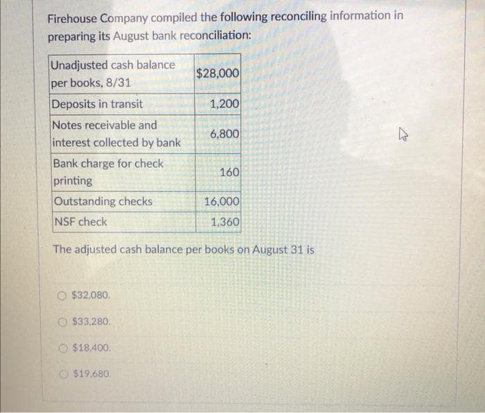 Firehouse Company compiled the following reconciling information in
preparing its August bank reconciliation:
Unadjusted cash balance
per books, 8/31
Deposits in transit
Notes receivable and
interest collected by bank
Bank charge for check
printing
Outstanding checks
NSF check
$32,080.
$33,280.
$28,000
$18,400.
$19,680.
1,200
6,800
The adjusted cash balance per books on August 31 is
160
16,000
1,360
K
