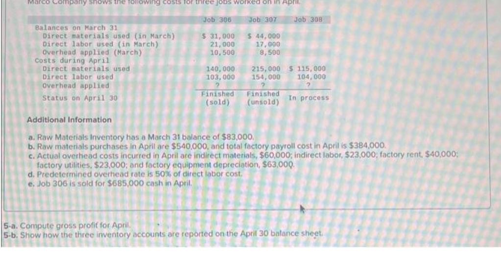 Marco Company shows the following costs for three jobs worked on in April.
Job 306
Job 307
Balances on March 31
Direct materials used (in March)
Direct labor used (in March)
Overhead applied (March)
Costs during April
Direct materials used
Direct labor used
Overhead applied
Status on April 30
$ 31,000
21,000
10,500
140,000
103,000
Finished
(sold)
$ 44,000
17,000
8,500
Job 308
215,000 $ 115,000
154,000
104,000
?
In process
?
Finished
(unsold)
Additional Information
a. Raw Materials Inventory has a March 31 balance of $83,000.
b. Raw materials purchases in April are $540,000, and total factory payroll cost in April is $384,000.
c. Actual overhead costs incurred in April are indirect materials, $60,000; indirect labor, $23,000; factory rent, $40,000;
factory utilities, $23,000; and factory equipment depreciation, $63,000.
d. Predetermined overhead rate is 50% of direct labor cost.
e. Job 306 is sold for $685,000 cash in April.
5-a. Compute gross profit for April.
5-b. Show how the three inventory accounts are reported on the April 30 balance sheet.