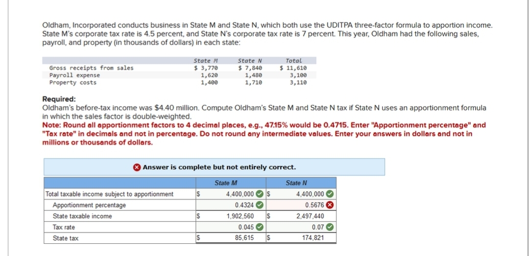 Oldham, Incorporated conducts business in State M and State N, which both use the UDITPA three-factor formula to apportion income.
State M's corporate tax rate is 4.5 percent, and State N's corporate tax rate is 7 percent. This year, Oldham had the following sales,
payroll, and property (in thousands of dollars) in each state:
Gross receipts from sales
Payroll expense
Property costs
State M
$ 3,770
1,620
1,400
Total taxable income subject to apportionment
Apportionment percentage
State taxable income
Tax rate
State tax
Required:
Oldham's before-tax income was $4.40 million. Compute Oldham's State M and State N tax if State N uses an apportionment formula
in which the sales factor is double-weighted.
Note: Round all apportionment factors to 4 decimal places, e.g., 47.15% would be 0.4715. Enter "Apportionment percentage" and
"Tax rate" in decimals and not in percentage. Do not round any intermediate values. Enter your answers in dollars and not in
millions or thousands of dollars.
Answer is complete but not entirely correct.
State M
$
State N
$ 7,840
1,480
1,710
$
$
4,400,000 $
0.4324✔
1,902,560
0.045
85,615
Total
$ 11,610
3,100
3,110
$
S
State N
4,400,000
0.5676 X
2,497,440
0.07✔
174,821