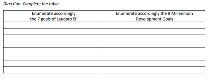 Direction: Complete the table.
Enumerate accordingly
the 7 goals of Laudato Si'
Enumerate accordingly the 8 Millennium
Development Goals