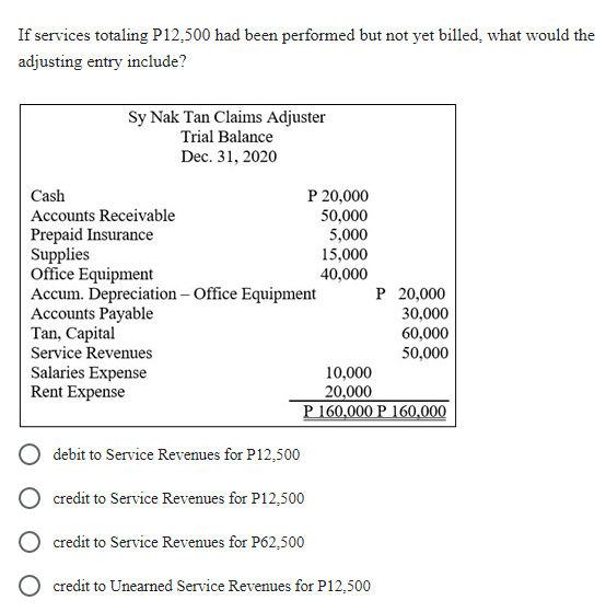 If services totaling P12,500 had been performed but not yet billed, what would the
adjusting entry include?
Sy Nak Tan Claims Adjuster
Trial Balance
Dec. 31, 2020
Cash
Accounts Receivable
Prepaid Insurance
Supplies
Office Equipment
Accum. Depreciation - Office Equipment
Accounts Payable
Tan, Capital
Service Revenues
Salaries Expense
Rent Expense
debit to Service Revenues for P12,500
P 20,000
50,000
5,000
credit to Service Revenues for P12,500
credit to Service Revenues for P62,500
15,000
40,000
10,000
20,000
P 160,000 P 160,000
P 20,000
30,000
60,000
50,000
credit to Unearned Service Revenues for P12,500