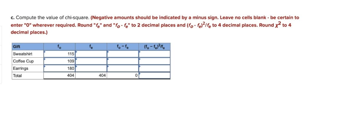 c. Compute the value of chi-square. (Negative amounts should be indicated by a minus sign. Leave no cells blank - be certain to
enter "O" wherever required. Round "fe" and "fo-fe" to 2 decimal places and (fo-fe)²/fe to 4 decimal places. Round 2 to 4
decimal places.)
Gift
Sweatshirt
Coffee Cup
Earrings
Total
fo
1-1
(fo-fe)²ife
115
109
180
404
404
0