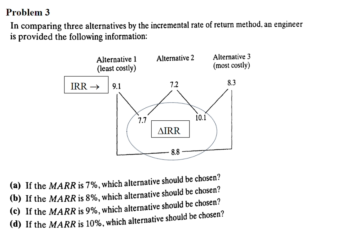 Problem 3
In comparing three alternatives by the incremental rate of return method, an engineer
is provided the following information:
Alternative 1
(least costly)
IRR → 9.1
7.7
Alternative 2
7.2
AIRR
8.8
10.1
Alternative 3
(most costly)
(a) If the MARR is 7%, which alternative should be chosen?
(b) If the MARR is 8%, which alternative should be chosen?
(c) If the MARR is 9%, which alternative should be chosen?
(d) If the MARR is 10%, which alternative should be chosen?
8.3