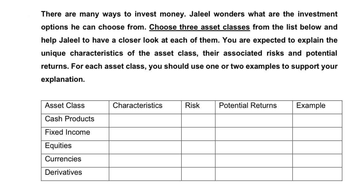 There are many ways to invest money. Jaleel wonders what are the investment
options he can choose from. Choose three asset classes from the list below and
help Jaleel to have a closer look at each of them. You are expected to explain the
unique characteristics of the asset class, their associated risks and potential
returns. For each asset class, you should use one or two examples to support your
explanation.
Asset Class
Characteristics
Risk
Potential Returns
Example
Cash Products
Fixed Income
Equities
Currencies
Derivatives

