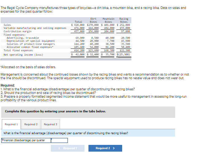 The Regal Cycle Company manufactures three types of bicycles-a dirt bike, a mountain bike, and a racing bike. Data on sales and
expenses for the past quarter follow:
Sales
Variable manufacturing and selling expenses
Contribution margin
Fixed expenses:
Advertising, traceable
Depreciation of special equipment
Salaries of product-line managers
Allocated common fixed expenses*
Total fixed expenses
Net operating income (loss)
Racing
Bikes
Dirt
Total
Bikes
$928,000 $270,000 $ 406,000 $ 252,000
471,000 114,000 202,000
155,000
457,080
156,000
204,000
97,000
69,980
44,500
114, 2980
185,600
40,900
20,500
7,780
15,980
38,500
35,500
81,200
50,400
414, 200 123,600 168,300
122,300
$ 42,800 $ 32,400 $ 35,700 $(25,300)
Mountain
Bikes
8,500
20,900
40,200
54,000
"Allocated on the basis of sales dollars.
Management is concerned about the continued losses shown by the racing bikes and wants a recommendation as to whether or not
the line should be discontinued. The special equipment used to produce racing bikes has no resale value and does not wear out.
Required:
1. What is the financial advantage (disadvantage) per quarter of discontinuing the racing bikes?
2. Should the production and sale of racing bikes be discontinued?
3. Prepare a properly formatted segmented Income statement that would be more useful to management in assessing the long-run
profitability of the various product lines.
Complete this question by entering your answers in the tabs below.
< Required 1
Required 1 Required 2 Required 3
What is the financial advantage (disadvantage) per quarter of discontinuing the racing bikes?
Financial (disadvantage) per quarter
Required 2 >