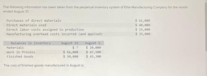 The following information has been taken from the perpetual inventory system of Elite Manufacturing Company for the month
ended August 31:
Purchases of direct materials
Direct materials used
Direct labor costs assigned to production
Manufacturing overhead costs incurred (and applied)
Balances in inventory
August 31
$?
Materials
Work in Process
Finished Goods
The cost of finished goods manufactured
$ 66,000
$ 50,000
in August is:
August 1
$ 20,000
$ 47,500
$ 43,300
$ 61,000
$ 40,000
$ 15,000
$ 35,000