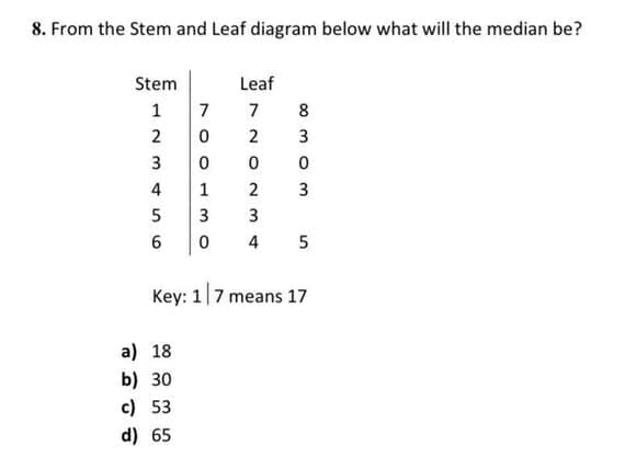 8. From the Stem and Leaf diagram below what will the median be?
Stem
Leaf
1
7
7
8
2
3
4
1
2
3
3
3
6.
4 5
Key: 1|7 means 17
a) 18
b) 30
c) 53
d) 65
O O
