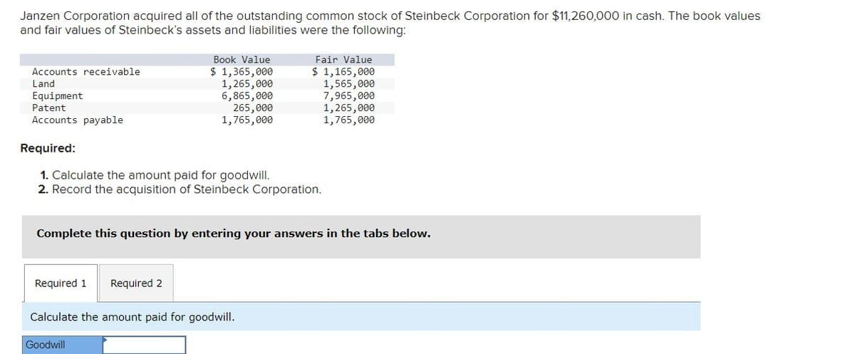 Janzen Corporation acquired all of the outstanding common stock of Steinbeck Corporation for $11,260,000 in cash. The book values
and fair values of Steinbeck's assets and liabilities were the following:
Accounts receivable
Land
Equipment
Patent
Accounts payable
Book Value
$ 1,365,000
1,265,000
6,865,000
265,000
1,765,000
Fair Value
$ 1,165,000
Required:
1. Calculate the amount paid for goodwill.
2. Record the acquisition of Steinbeck Corporation.
1,565,000
7,965,000
1,265,000
1,765,000
Complete this question by entering your answers in the tabs below.
Required 1 Required 2
Calculate the amount paid for goodwill.
Goodwill