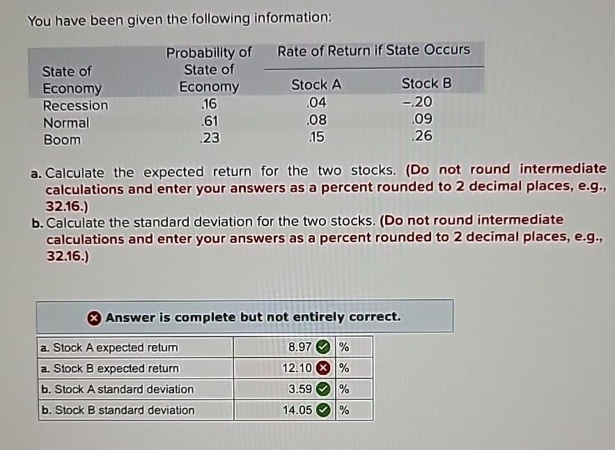 You have been given the following information:
State of
Economy
Recession
Normal
Boom
Probability of
Rate of Return if State Occurs
State of
Economy
Stock A
Stock B
.16
.04
-.20
.61
.23
.08
.09
.15
.26
a. Calculate the expected return for the two stocks. (Do not round intermediate
calculations and enter your answers as a percent rounded to 2 decimal places, e.g.,
32.16.)
b. Calculate the standard deviation for the two stocks. (Do not round intermediate
calculations and enter your answers as a percent rounded to 2 decimal places, e.g.,
32.16.)
> Answer is complete but not entirely correct.
a. Stock A expected return
a. Stock B expected return
b. Stock A standard deviation
8.97%
12.10%
b. Stock B standard deviation
3.59 %
14.05 %