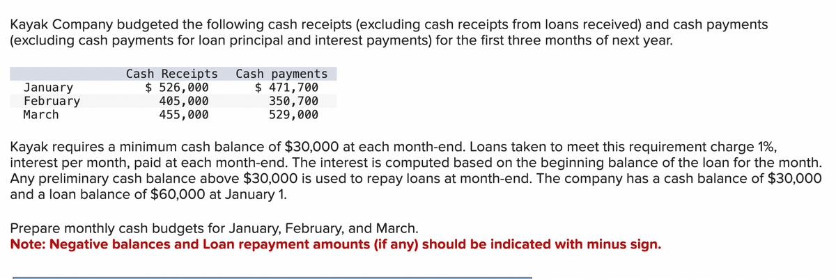 Kayak Company budgeted the following cash receipts (excluding cash receipts from loans received) and cash payments
(excluding cash payments for loan principal and interest payments) for the first three months of next year.
January
February
March
Cash Receipts
$ 526,000
405,000
455,000
Cash payments
$ 471,700
350,700
529,000
Kayak requires a minimum cash balance of $30,000 at each month-end. Loans taken to meet this requirement charge 1%,
interest per month, paid at each month-end. The interest is computed based on the beginning balance of the loan for the month.
Any preliminary cash balance above $30,000 is used to repay loans at month-end. The company has a cash balance of $30,000
and a loan balance of $60,000 at January 1.
Prepare monthly cash budgets for January, February, and March.
Note: Negative balances and Loan repayment amounts (if any) should be indicated with minus sign.