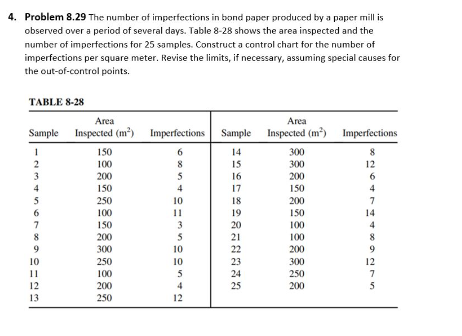4. Problem 8.29 The number of imperfections in bond paper produced by a paper mill is
observed over a period of several days. Table 8-28 shows the area inspected and the
number of imperfections for 25 samples. Construct a control chart for the number of
imperfections per square meter. Revise the limits, if necessary, assuming special causes for
the out-of-control points.
TABLE 8-28
Area
Area
Sample
Inspected (m?)
Imperfections
Sample
Inspected (m²)
Imperfections
1
150
6
14
300
8
2
100
8
15
300
12
3
200
5
16
200
6
4
150
4
17
150
4
250
10
18
200
7
6.
100
11
19
150
14
7
150
20
100
4
8
200
5
21
100
8
9
300
10
22
200
10
250
10
23
300
12
11
100
24
250
7
12
200
4
25
200
5
13
250
12
