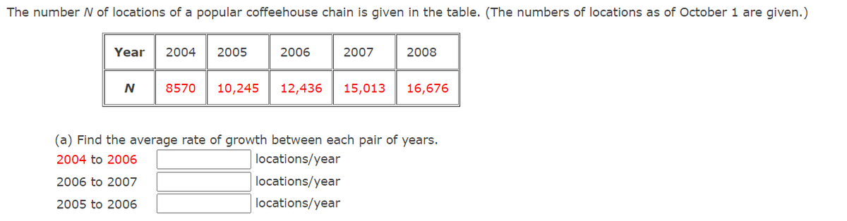 The number N of locations of a popular coffeehouse chain is given in the table. (The numbers of locations as of October 1 are given.)
Year
2004
2005
2006
2007
2008
8570
10,245
12,436
15,013
16,676
(a) Find the average rate of growth between each pair of years.
2004 to 2006
locations/year
2006 to 2007
locations/year
2005 to 2006
locations/year
