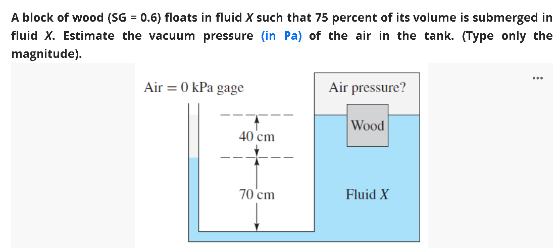 A block of wood (SG = 0.6) floats in fluid X such that 75 percent of its volume is submerged in
fluid X. Estimate the vacuum pressure (in Pa) of the air in the tank. (Type only the
magnitude).
...
Air = 0 kPa gage
Air pressure?
Wood
40 cm
70 cm
Fluid X
