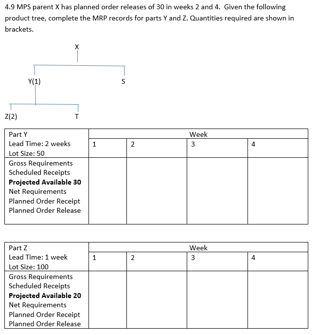 4.9 MPS parent X has planned order releases of 30 in weeks 2 and 4. Given the following
product tree, complete the MRP records for parts Y and Z. Quantities required are shown in
brackets.
Z(2)
Y(1)
Part Y
Lead Time: 2 weeks
Lot Size: 50
X
T
Gross Requirements
Scheduled Receipts
Projected Available 30
Net Requirements
Planned Order Receipt
Planned Order Release
Part Z
Lead Time: 1 week
Lot Size: 100
Gross Requirements
Scheduled Receipts
Projected Available 20
Net Requirements
Planned Order Receipt
Planned Order Release
1
1
S
2
2
Week
3
Week
3
4