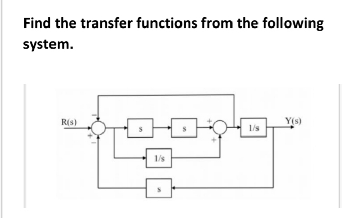 Find the transfer functions from the following
system.
R(s)
Y(s)
1/s
1/s
