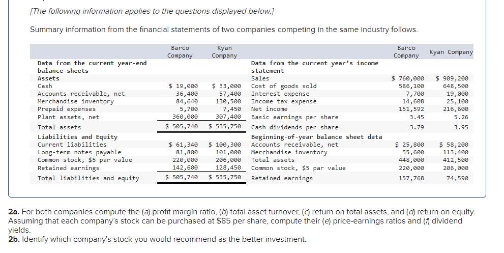 [The following information applies to the questions displayed below.]
Summary information from the financial statements of two companies competing in the same industry follows.
Data from the current year-end
balance sheets
Assets
Cash
Accounts receivable, net
Merchandise inventory
Prepaid expenses
Plant assets, net
Total assets
Liabilities and Equity
Current liabilities
Long-term notes payable.
Common stock, $5 par value
Retained earnings
Total liabilities and equity
Barco
Company
$ 19,000
36,400
84,640
5,700
360,000
$ 505,740
Kyan
Company
$ 33,000
57,400
130,500
7,450
307,400
$ 535,750
$ 100,300
$ 61,340
81,800
220,000
142,600
101,000
206,000
128,450
$ 505,740 $ 535,750
Data from the current year's income
statement
Sales
Cost of goods sold
Interest expense
Income tax expense
Net income
Basic earnings per share
Cash dividends per share
Beginning-of-year balance sheet datal
Accounts receivable, net
Merchandise inventory
Total assets
Common stock, $5 par value.
Retained earnings
Barco
Company
$760,000
586, 100
7,700
14,608
151,592
3.45
3.79
$ 25,800
55,600
448,000
220,000
157,768
Kyan Company
$ 909,200
648,500
19,000
25,100
216,600
5.26
3.95
$ 58,200
113,400
412,500
206,000
74,590
2a. For both companies compute the (a) profit margin ratio, (b) total asset turnover, (c) return on total assets, and (d) return on equity.
Assuming that each company's stock can be purchased at $85 per share, compute their (e) price-earnings ratios and (f) dividend
yields.
2b. Identify which company's stock you would recommend as the better investment.