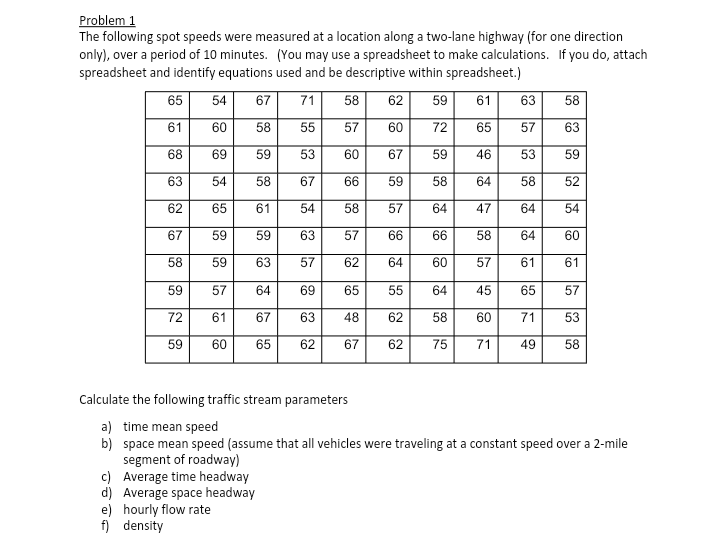 Problem 1
The following spot speeds were measured at a location along a two-lane highway (for one direction
only), over a period of 10 minutes. (You may use a spreadsheet to make calculations. If you do, attach
spreadsheet and identify equations used and be descriptive within spreadsheet.)
65
54
67
61
60
58
68
69
59
63
54
58
གྲྭ|-
58 62 59
57
60
72
60
67
59
67
66
59
58
2222
61
63
58
65
57
63
46
53
59
64
58
52
62
65
67
59
58
59
59
57
72
61
59
2225
66
61
54
58
59
63
63
57
62
64
69
69
65
གླ| |གྲྭ ཆ|
57
64
66
66
64
60
785
47
64
54
58
64
60
57
61
61
55
64
45
65
57
67
65
28
63
48
62
67
28
62
58
60
71
53
62
75
71
49
58
ཚ||
Calculate the following traffic stream parameters
a) time mean speed
b) space mean speed (assume that all vehicles were traveling at a constant speed over a 2-mile
segment of roadway)
c) Average time headway
d) Average space headway
e) hourly flow rate
f) density