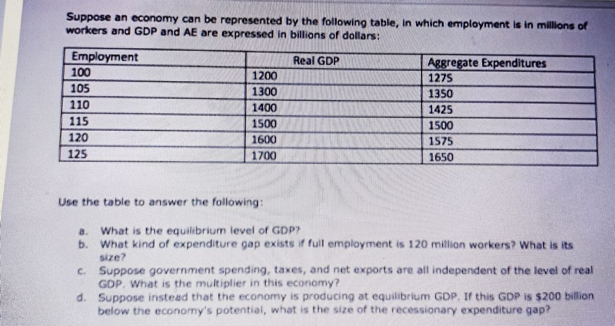 Suppose an economy can be represented by the folowing table, in which employment is in millons of
workers and GDP and AE are expressed in billions of dollars:
Employment
100
Real GDP
Aggregate Expenditures
1275
1350
1425
1500
1575
1650
1200
105
1300
1400
1500
1600
1700
110
115
120
125
fut employment is 120 milion workers? What is its
what kind of expenditure oap exists
size?
Suppose government spending, taxes, and net exports ane all independent of the level of rcal
GDP. What is the multplier an ths economy?
below the econemy's potential, what is the size of the recessionary expenditure qapt
