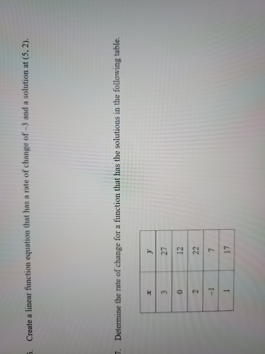 Create a linear function equation that has a rate of change of -3 and a solution at (5,2).
Determine the rate of change for a function that has the solutions in the following table.
X
3
0
2
-1
T
1
A
27
12
22
7
17