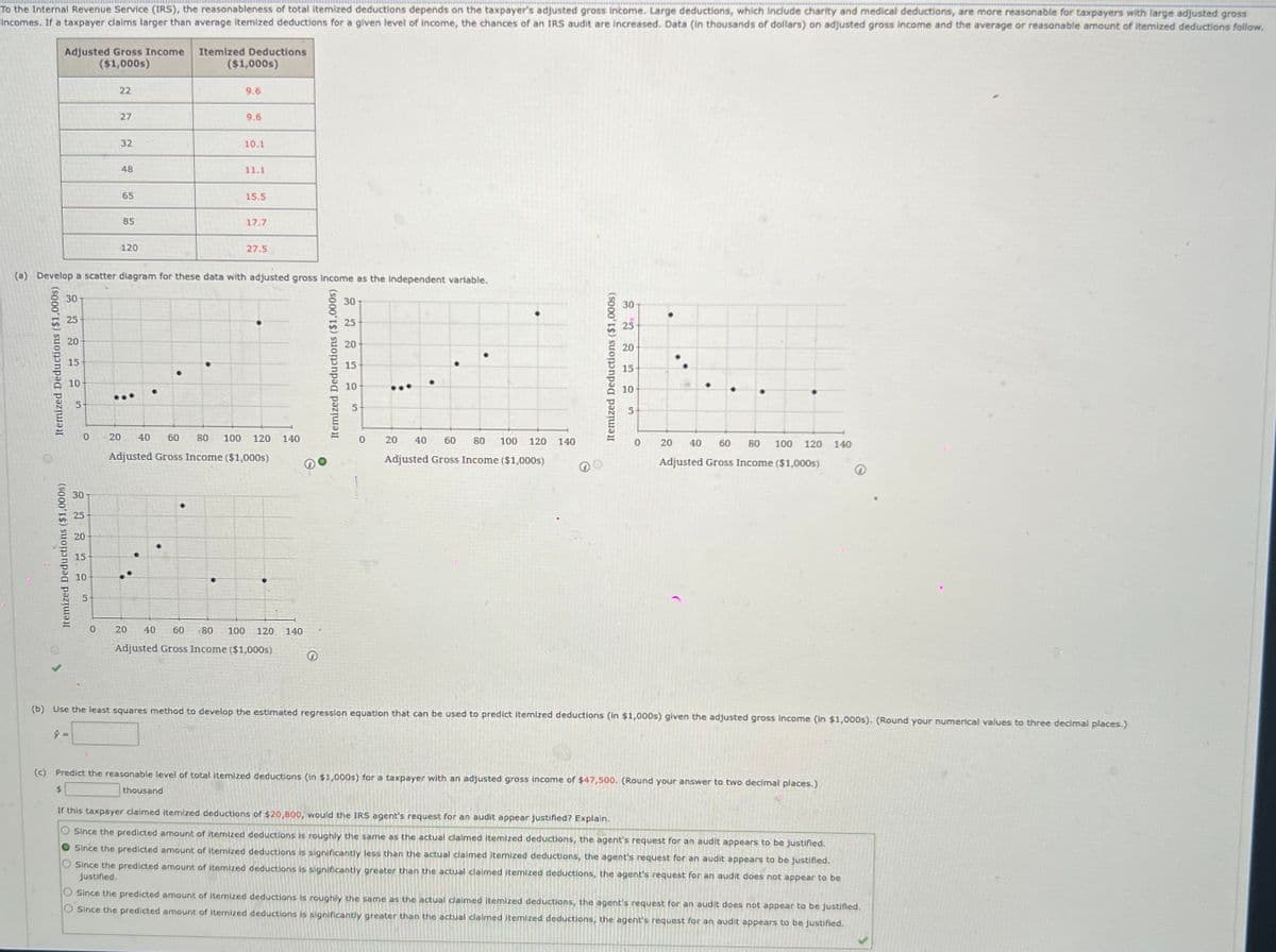 To the Internal Revenue Service (IRS), the reasonableness of total itemized deductions depends on the taxpayer's adjusted gross income. Large deductions, which include charity and medical deductions, are more reasonable for taxpayers with large adjusted gross
Incomes. If a taxpayer claims larger than average itemized deductions for a given level of income, the chances of an IRS audit are Increased. Data (in thousands of dollars) on adjusted gross income and the average or reasonable amount of itemized deductions follow.
Adjusted Gross Income Itemized Deductions
($1,000s)
22
($1,000s)
9.6
27
9.6
32
10.1
48
11.1
65
15.5
85
120
17.7
27.5
(a) Develop a scatter diagram for these data with adjusted gross income as the independent variable.
30
25
20
15
10
5
Itemized Deductions ($1,000s)
.
30
25
20
15
10
5
30
•
20
15
10
5
0
20 40 60 80 100 120
Adjusted Gross Income ($1,000s)
140
0
20 40 60
80 100 120 140
0
Adjusted Gross Income ($1,000s)
20 40 60 80 100 120 140
Adjusted Gross Income ($1,000s)
30
25
20
15
10
5
0
20 40
60 80 100 120
140
Adjusted Gross Income ($1,000s)
(b) Use the least squares method to develop the estimated regression equation that can be used to predict itemized deductions (in $1,000s) given the adjusted gross income (in $1,000s). (Round your numerical values to three decimal places.)
ŷ =
(c) Predict the reasonable level of total itemized deductions (in $1,000s) for a taxpayer with an adjusted gross income of $47,500. (Round your answer to two decimal places.)
$
thousand
If this taxpayer claimed itemized deductions of $20,800, would the IRS agent's request for an audit appear justified? Explain.
O Since the predicted amount of itemized deductions is roughly the same as the actual claimed itemized deductions, the agent's request for an audit appears to be justified.
Since the predicted amount of itemized deductions is significantly less than the actual claimed itemized deductions, the agent's request for an audit appears to be justified.
O Since the predicted amount of itemized deductions is significantly greater than the actual claimed itemized deductions, the agent's request for an audit does not appear to be
Justified.
O Since the predicted amount of itemized deductions is roughly the same as the actual claimed itemized deductions, the agent's request for an audit does not appear to be justified.
O Since the predicted amount of itemized deductions is significantly greater than the actual claimed itemized deductions, the agent's request for an audit appears to be justified.