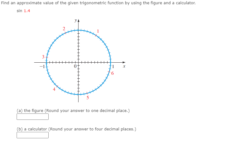 Find an approximate value of the given trigonometric function by using the figure and a calculator.
sin 1.4
yA
of
(a) the figure (Round your answer to one decimal place.)
(b) a calculator (Round your answer to four decimal places.)
