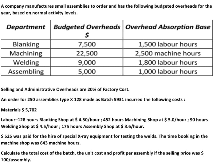 A company manufactures small assemblies to order and has the following budgeted overheads for the
year, based on normal activity levels.
Department Budgeted Overheads Overhead Absorption Base
Blanking
Machining
Welding
Assembling
1,500 labour hours
7,500
22,500
9,000
5,000
2,500 machine hours
1,800 labour hours
1,000 labour hours
Selling and Administrative Overheads are 20% of Factory Cost.
An order for 250 assemblies type X 128 made as Batch 5931 incurred the following costs :
Materials $ 5,702
Labour-128 hours Blanking Shop at $ 4.50/hour ; 452 hours Machining Shop at $ 5.0/hour ; 90 hours
Welding Shop at $ 4.5/hour; 175 hours Assembly Shop at $ 3.6/hour.
$ 525 was paid for the hire of special X-ray equipment for testing the welds. The time booking in the
machine shop was 643 machine hours.
Calculate the total cost of the batch, the unit cost and profit per assembly if the selling price was $
100/assembly.
