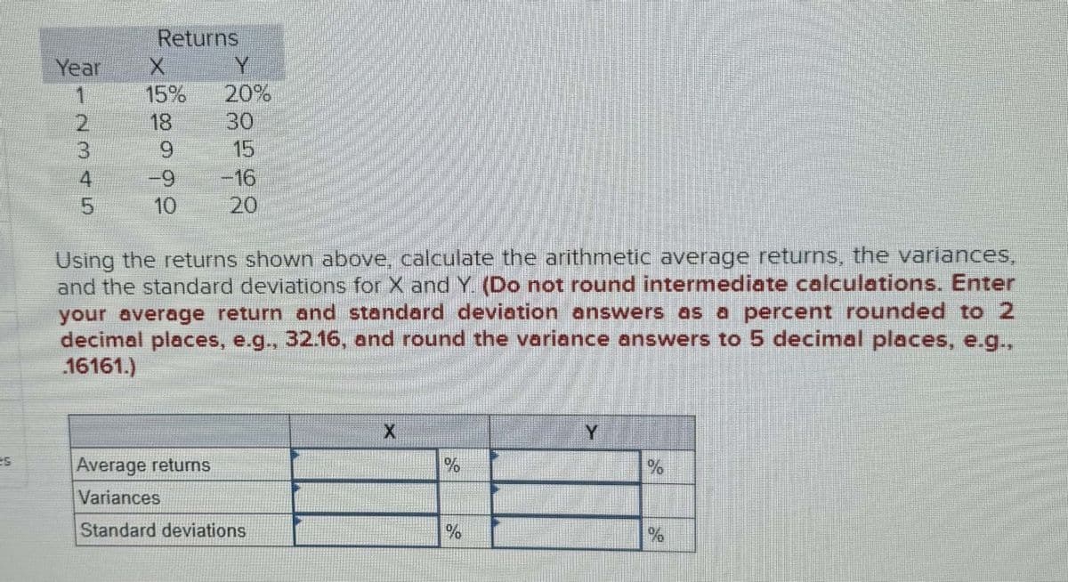 es
Year
1
GAWN-
Returns
X
Y
15% 20%
18
30
9
-9
10
16
20
Using the returns shown above, calculate the arithmetic average returns, the variances,
and the standard deviations for X and Y. (Do not round intermediate calculations. Enter
your average return and standard deviation answers as a percent rounded to 2
decimal places, e.g., 32.16, and round the variance answers to 5 decimal places, e.g.,
16161.)
Average returns
Variances
Standard deviations
X
Y
%
