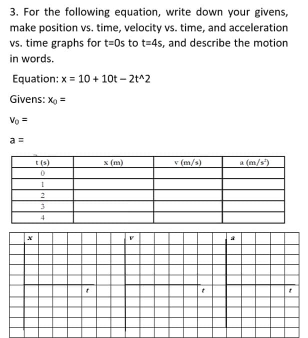 3. For the following equation, write down your givens,
make position vs. time, velocity vs. time, and acceleration
vs. time graphs for t=0s to t=4s, and describe the motion
in words.
Equation: x = 10 + 10t - 2t^2
Givens: Xo =
Vo =
a =
0
1
2
3
4
t
x (m)
V
v (m/s)
t
a (m/s²)
t