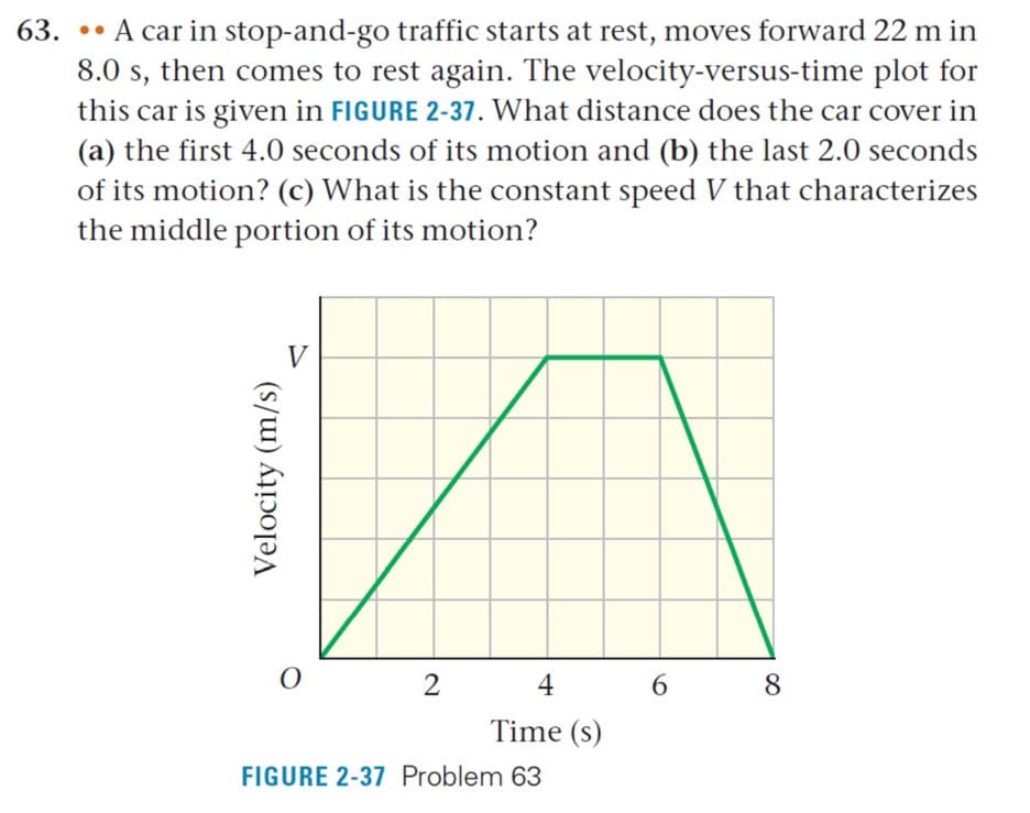 63. A car in stop-and-go traffic starts at rest, moves forward 22 m in
8.0 s, then comes to rest again. The velocity-versus-time plot for
this car is given in FIGURE 2-37. What distance does the car cover in
(a) the first 4.0 seconds of its motion and (b) the last 2.0 seconds
of its motion? (c) What is the constant speed V that characterizes
the middle portion of its motion?
Velocity (m/s)
V
O
2
4
Time (s)
FIGURE 2-37 Problem 63
6 8