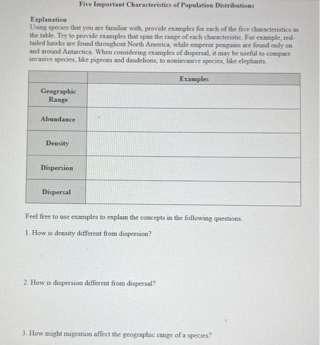 Explanation
Using species that you are familiar with, provide examples for each of the five characteristics in
the table. Try to provide examples that span the range of each characteristic. For example, red-
tailed hawks are found throughout North America, while emperor penguins are found only on
and around Antarctica. When considering examples of dispersal, it may be useful to compare
invasive species, like pigeons and dandelions, to noninvasive species, like elephants.
Geographic
Range
Abundance
Density
Dispersion
Five Important Characteristics of Population Distributions
Dispersal
Examples
Feel free to use examples to explain the concepts in the following questions.
1. How is density different from dispersion?
2. How is dispersion different from dispersal?
3. How might migration affect the geographic range of a species?