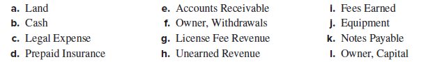 i. Fees Earned
j. Equipment
k. Notes Payable
I. Owner, Capital
a. Land
e. Accounts Receivable
1. Owner, Withdrawals
g. License Fee Revenue
b. Cash
c. Legal Expense
d. Prepaid Insurance
h. Unearned Revenue
