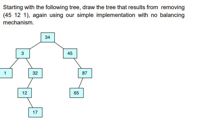 Starting with the following tree, draw the tree that results from removing
(45 12 1), again using our simple implementation with no balancing
mechanism.
1
3
12
32
17
34
45
65
87