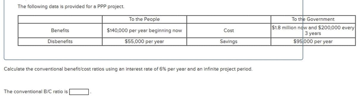 The following data is provided for a PPP project.
To the People
Benefits
Disbenefits
$140,000 per year beginning now
$55,000 per year
Cost
Savings
Calculate the conventional benefit/cost ratios using an interest rate of 6% per year and an infinite project period.
The conventional B/C ratio is
To the Government
$1.8 million now and $200,000 every
3 years
$95,000 per year