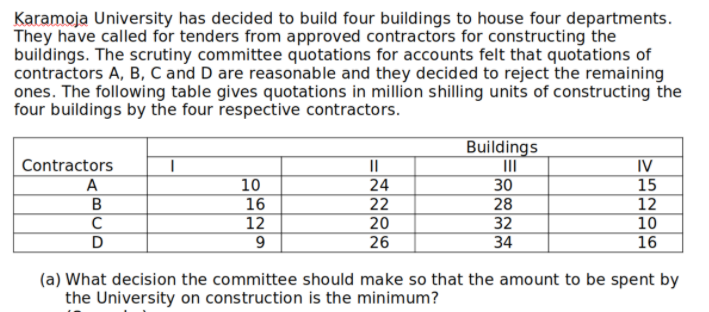 Karamoja University has decided to build four buildings to house four departments.
They have called for tenders from approved contractors for constructing the
buildings. The scrutiny committee quotations for accounts felt that quotations of
contractors A, B, C and D are reasonable and they decided to reject the remaining
ones. The following table gives quotations in million shilling units of constructing the
four buildings by the four respective contractors.
Buildings
III
30
28
32
34
Contractors
IV
A
10
24
22
20
26
15
16
12
12
10
(a) What decision the committee should make so that the amount to be spent by
the University on construction is the minimum?
NO6
