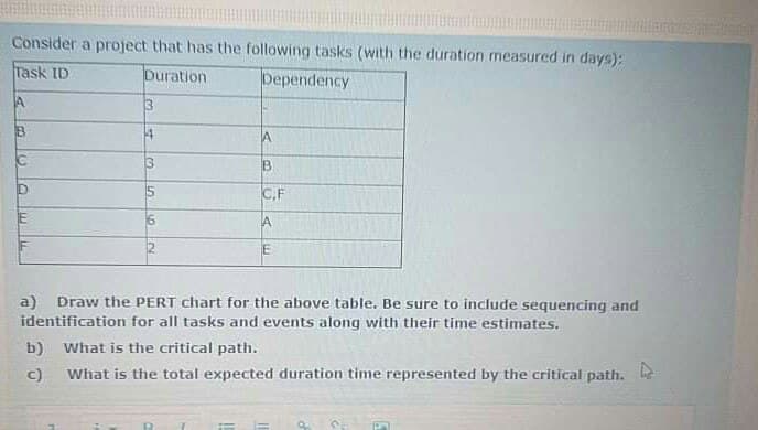 Consider a project that has the following tasks (with the duration measured in days):
Task ID
Duration
Dependency
A
3
14
C,F
a) Draw the PERT chart for the above table. Be sure to include sequencing and
identification for all tasks and events along with their time estimates.
b) What is the critical path.
c)
What is the total expected duration time represented by the critical path. e
