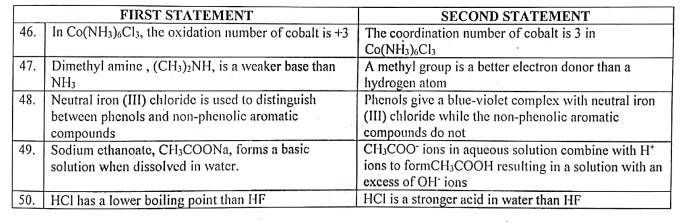 SECOND STATEMENT
46. In Co(NH3),Cl3, the oxidation number of cobalt is +3 The coordination number of cobalt is 3 in
FIRST STATEMENT
Co(NH;),Cl3
A methyl group is a better electron donor than a
hydrogen atom
Phenols give a blue-violet complex with neutral iron
(III) chloride while the non-phenolie aromatic
compounds do not
CH,COO ions in aqueous solution combine with H*
ions to formCH3COOH resulting in a solution with an
excess of OH ions
HCl is a stronger acid in water than HF
47. Dimethyl amine , (CH;);NH, is a weaker base than
NH3
48. Neutral iron (III) chloride is used to distinguish
between phenols and non-phenolic aromatic
compounds
49. Sodium cthanoate, CH3COONa, forms a basic
solution when dissolved in water.
50. HCI has a lower boiling point than HF
