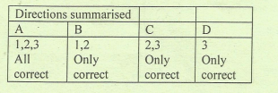 Directions summarised
A
В
C
1,2,3
All
1,2
Only
2,3
Only
3
Only
correct
correct
correct
correct
