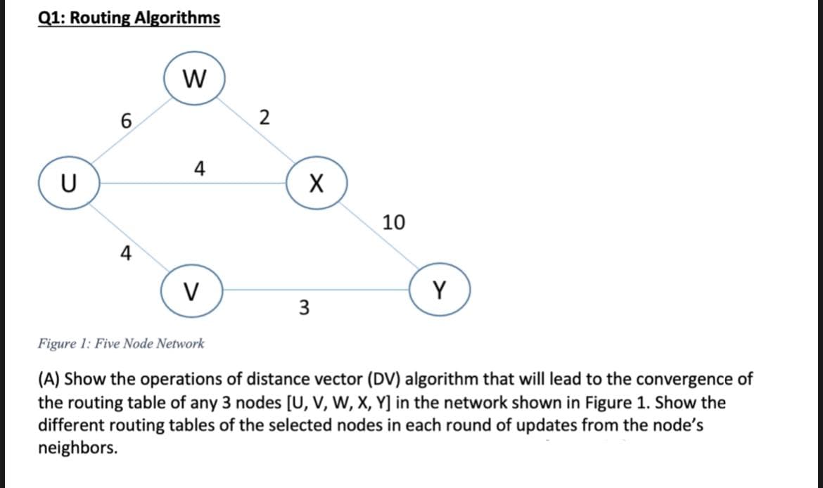 Q1: Routing Algorithms
W
6.
2
4
U
10
V
Y
3
Figure 1: Five Node Network
(A) Show the operations of distance vector (DV) algorithm that will lead to the convergence of
the routing table of any 3 nodes [U, V, W, X, Y] in the network shown in Figure 1. Show the
different routing tables of the selected nodes in each round of updates from the node's
neighbors.
