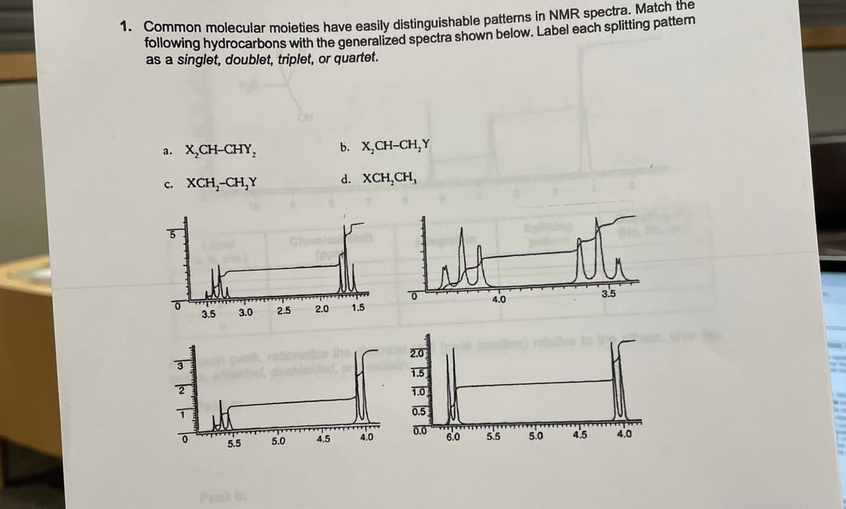 - Common molecular moieties have easily distinguishable patterns in NMR spectra. Match the
Tollowing hydrocarbons with the generalized spectra shown below. Label each splitting pattem
as a singlet, doublet, triplet, or quartet.
a. X,CH-CHY,
b. X,CH-CH,Y
с. ХCH-CH,Y
d. XCH,CH,
4.0
3.5
3.0
2.5
2.0
1.5
2.0
1.5
1.0
0.5
0.0
5.5
5.0
4.5
4.0
6.0
5.5
5.0
4.5
4.0
Peak b
