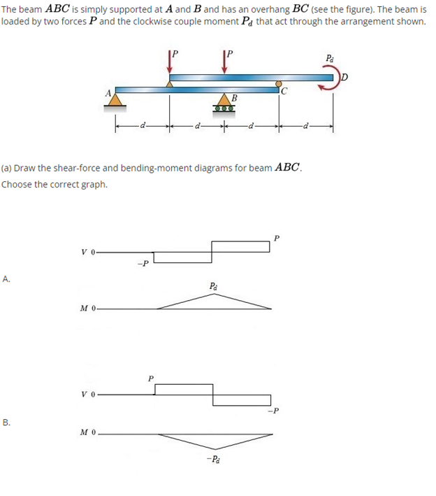 The beam ABC is simply supported at A and B and has an overhang BC (see the figure). The beam is
loaded by two forces P and the clockwise couple moment Pa that act through the arrangement shown.
Pa
В
(a) Draw the shear-force and bending-moment diagrams for beam ABC.
Choose the correct graph.
V0-
A.
Pa
M 0-
P
V O
В.
мо
-Pa
