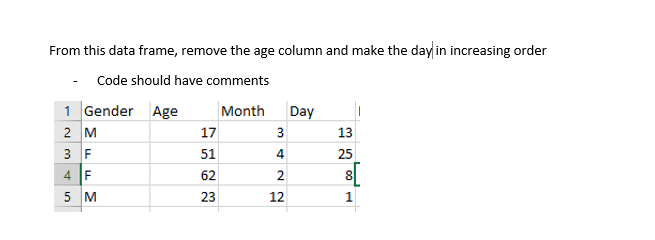From this data frame, remove the age column and make the day in increasing order
- Code should have comments
Gender Age
1
2 M
3 F
F
45
5 M
17
51
62
23
Month Day
3
4
22
12
13
25
8
1