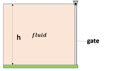 fluid
gate
