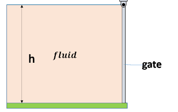fluid
gate
