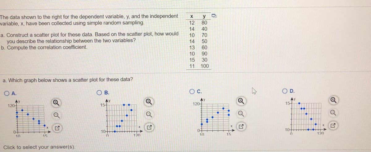The data shown to the right for the dependent variable, y, and the independent
variable, x, have been collected using simple random sampling.
y
12
80
14
40
a. Construct a scatter plot for these data. Based on the scatter plot, how would
you describe the relationship between the two variables?
b. Compute the correlation coefficient.
10
70
14
50
13
60
10
90
15
30
11
100
a. Which graph below shows a scatter plot for these data?
O A.
O B.
OC.
OD.
Ay
120-
本y
15-
Ay
120-
15-
Q
10+
10+
120
10
15
120
10
15
Click to select your answer(s).
