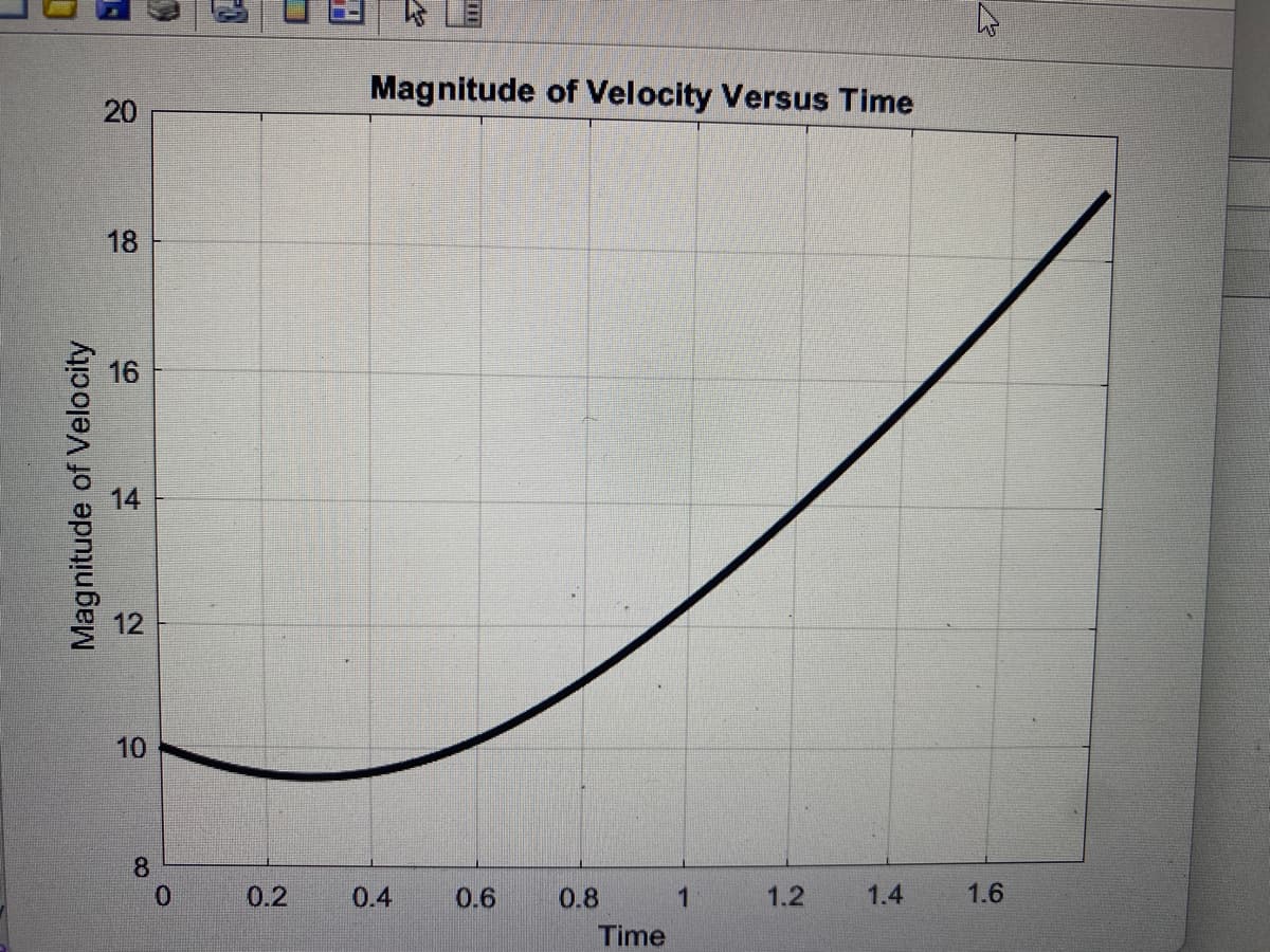 Magnitude of Velocity
H
20
18
16
14
10
8
0
0.2
LE
Magnitude of Velocity Versus Time
0.4
0.6
0.8
Time
1
1.2
1.4
1.6