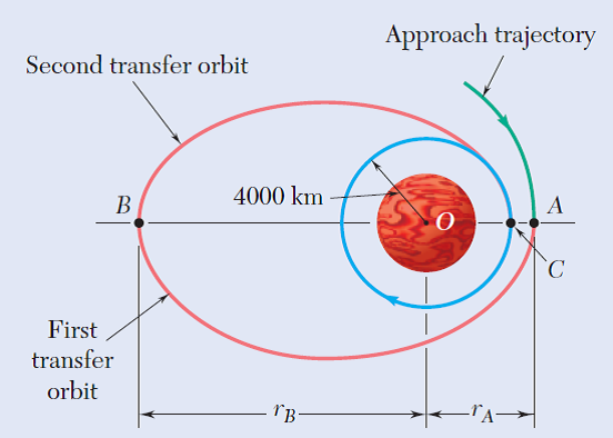 Approach trajectory
Second transfer orbit
4000 km
°C
First
transfer
orbit
ГВ-
-ГА——
